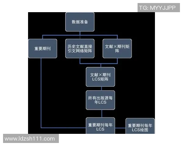 深入探讨V5在数据分析中的速度表现与优化策略分析